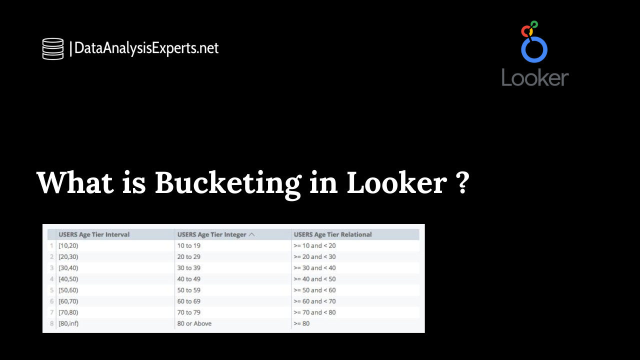  What Is Bucketing In Looker Data Analysis Experts