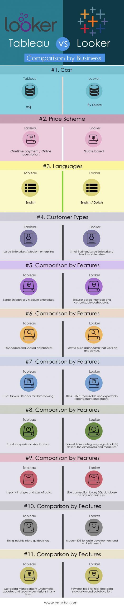 Differences Between Looker Vs Tableau - Data Analysis Experts